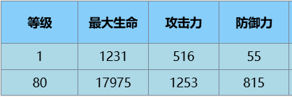 丝·魔术师角色介绍介绍AG真人中国尘白禁区苔(图6)